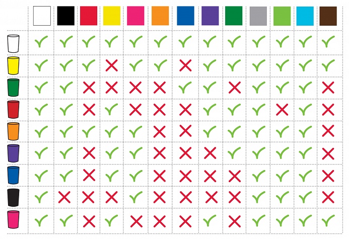 tableau compatibilité